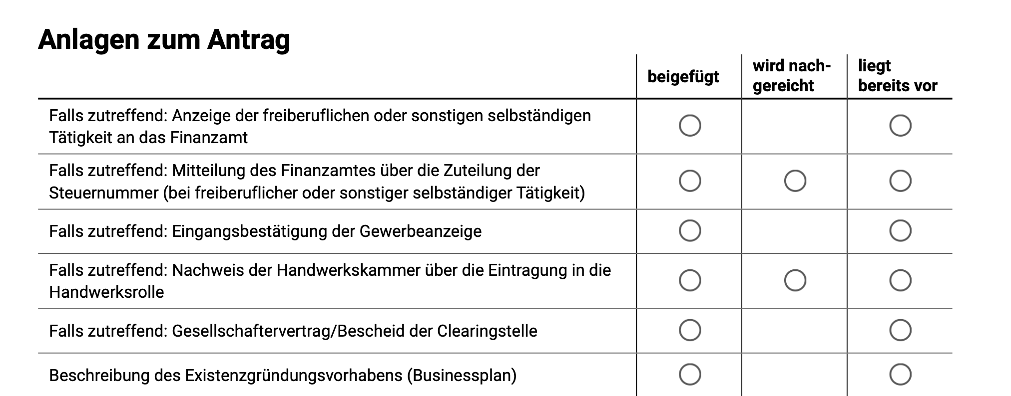 Antrag auf Gründungszuschuss - Ausfüllanleitung