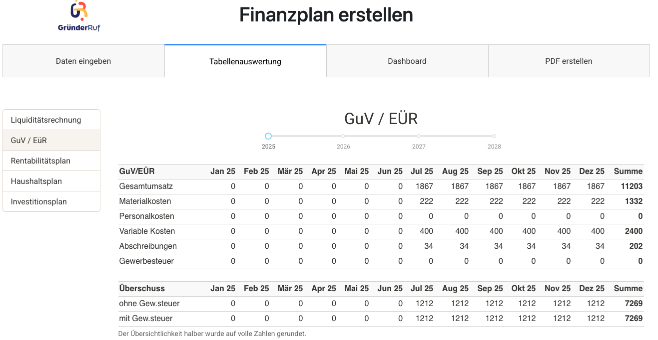 Finanzplan erstellen