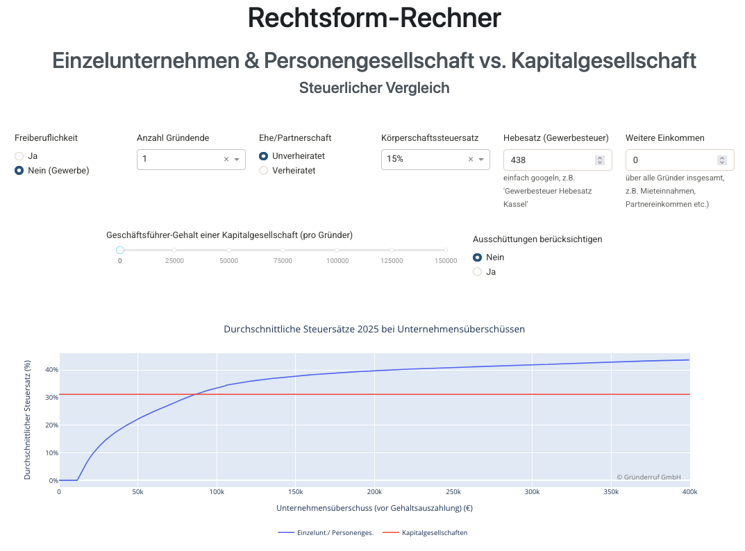 Rechtsform-Rechner